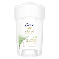 Dove Clinical Protection Antiperspirant Deodorant Fresh Touch Roll On 45ml